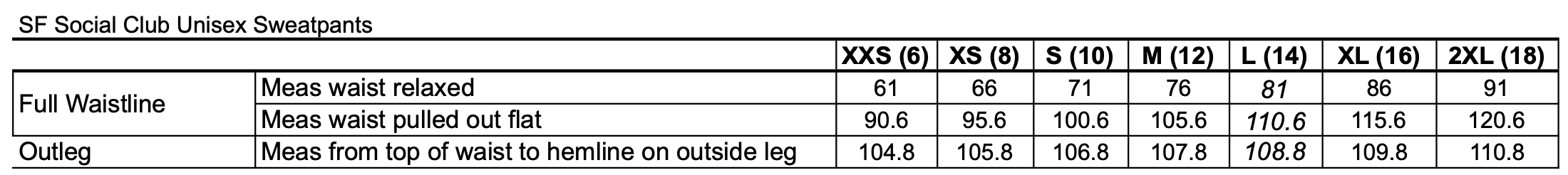 Sizing information