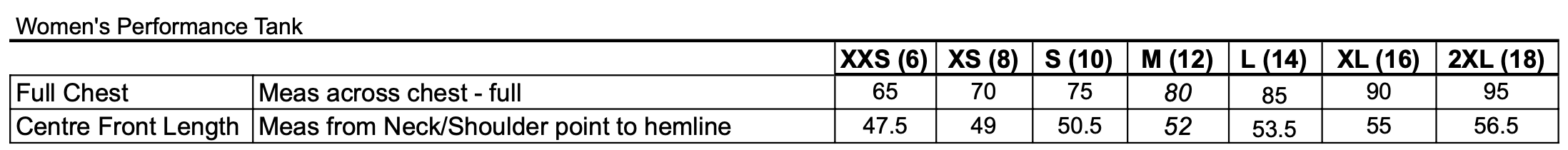 Sizing information