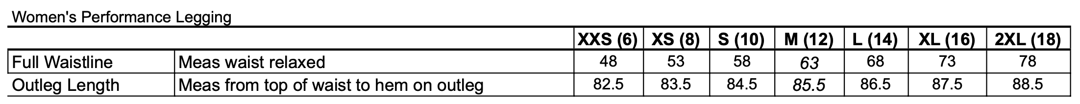 Sizing information