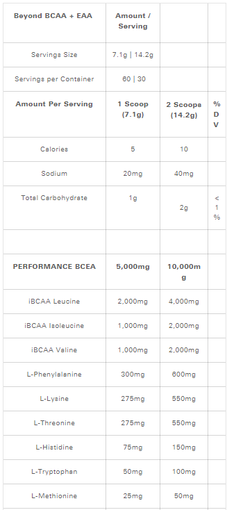 Nutrition Information