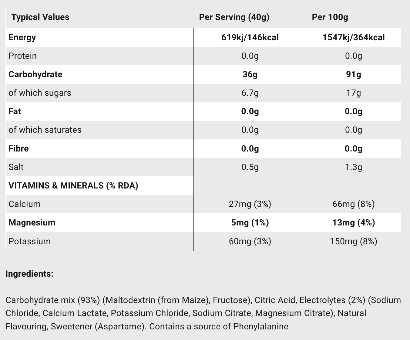 Nutrition Information