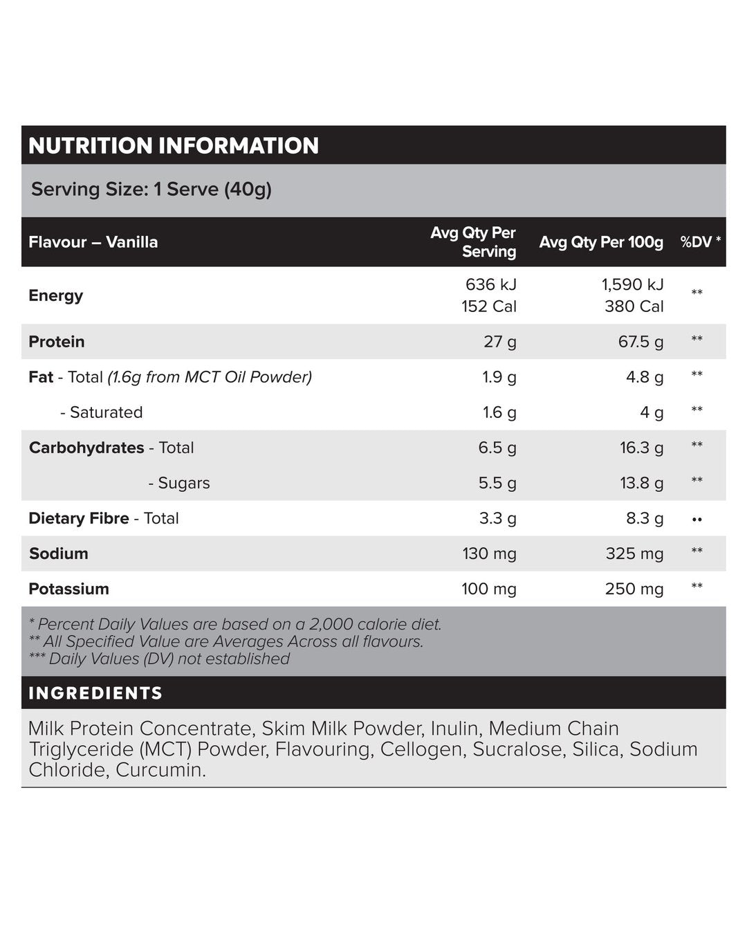 Nutrition Information