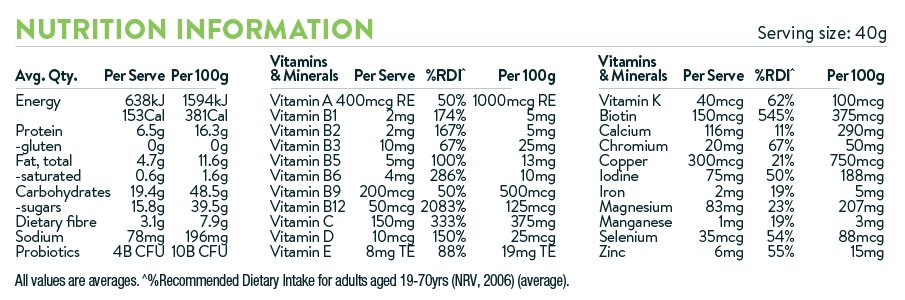 Nutrition Information