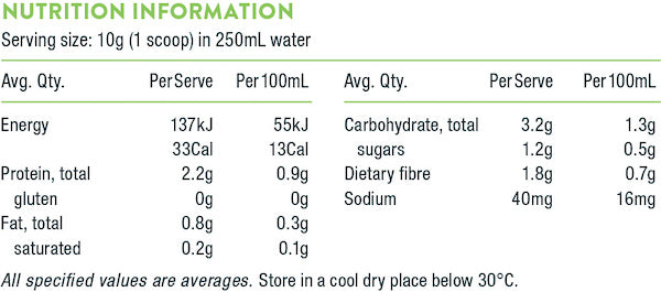 Nutrition Information