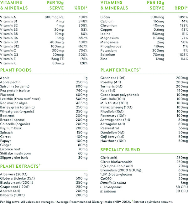 Nutrition Information