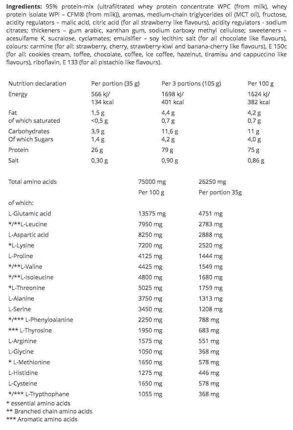 Nutrition Information