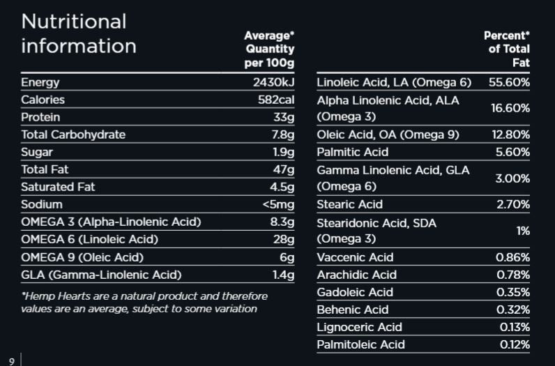 Nutrition Information