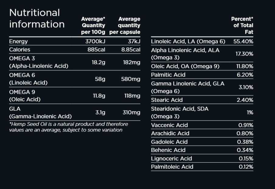 Nutrition Information