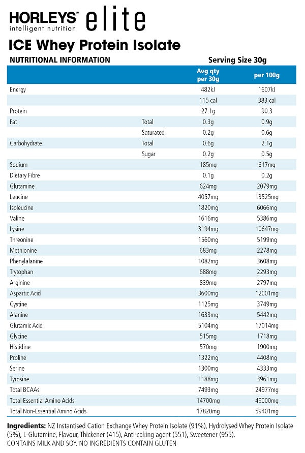 Nutrition Information