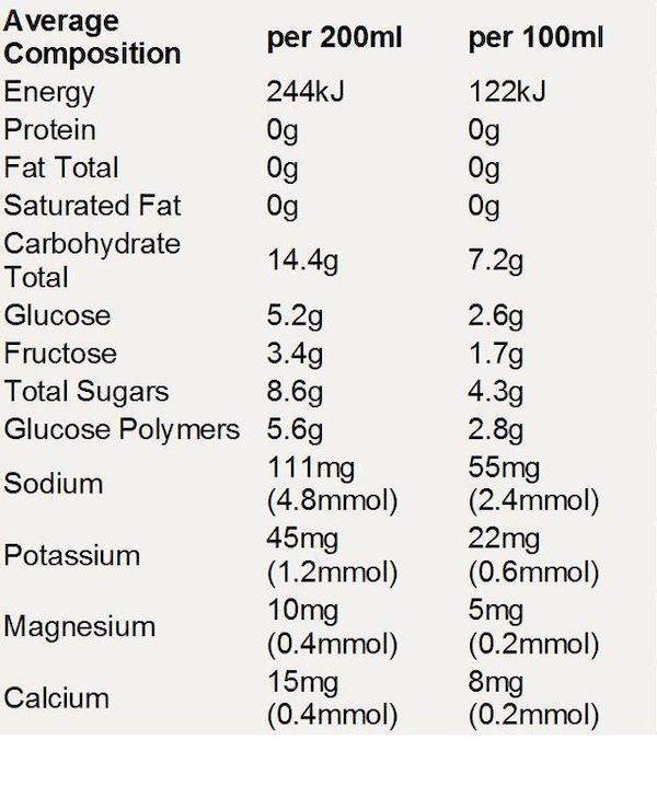 Nutrition Information