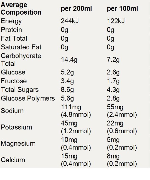 Nutrition Information