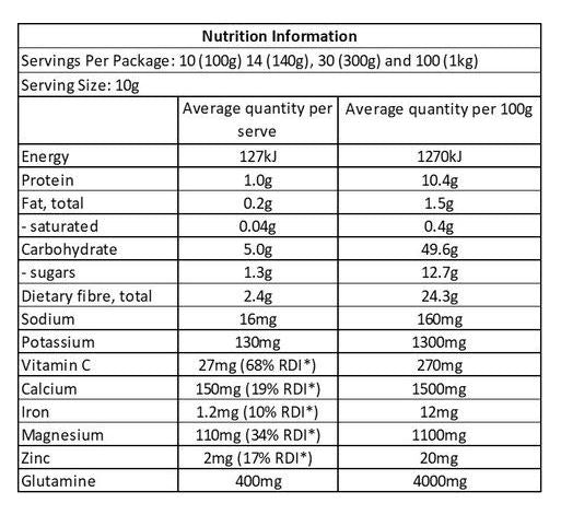 Nutrition Information