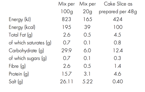 Nutrition Information