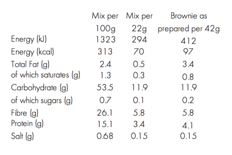 Nutrition Information