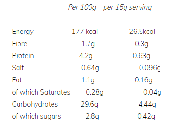 Nutrition Information