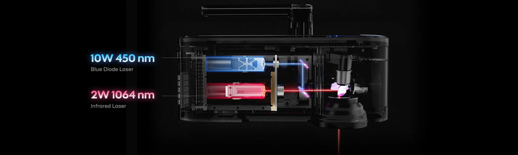 Laserpecker_LP4_With_Pioneering_Dual-laser_Technology