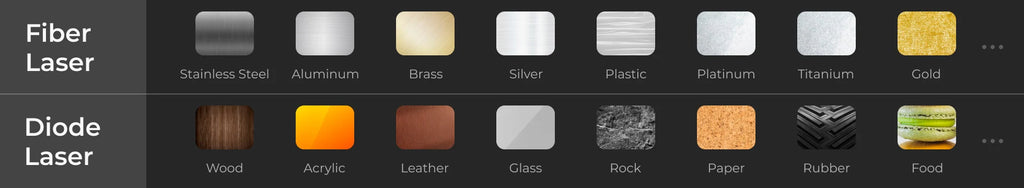 xTool F1 Ultra Materials Capability