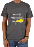 Stomach Layers of Drinking T-Shirt