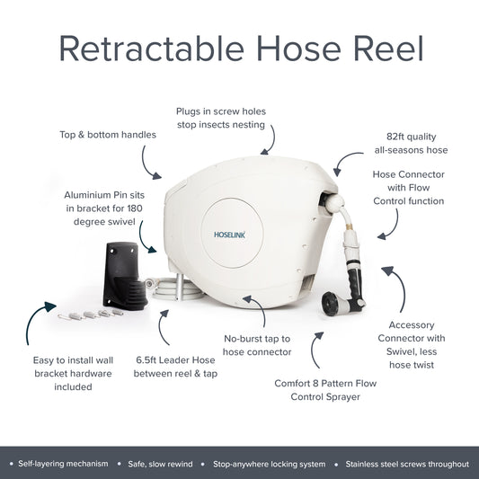 Buy Retractable Wall Mounted Hose Reel Cover Online – Hoselink USA