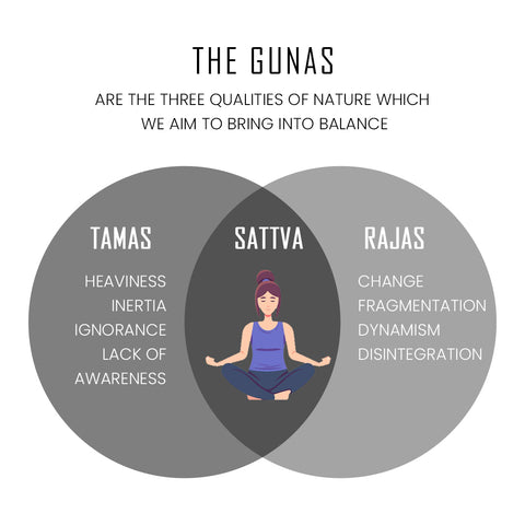 Mahagunas in Ayurveda - How Mahagunas affects our psychological & emotional attributes - Sattva - Rajas - Tamas