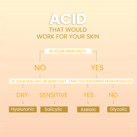 Derma Suggests : Best Skin Acids For All Skin Issues And Types (Even Sensitive Skin!) - anti ageing - hyperpigmentation - acne - dark dull skin - corrective skin acid treatment at home