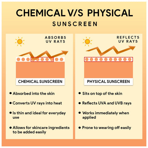 Difference between Physical/Mineral and Chemical Sunscreen 