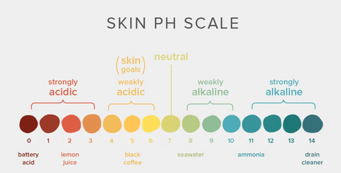 how to balance skin's pH levels for healthy skin 