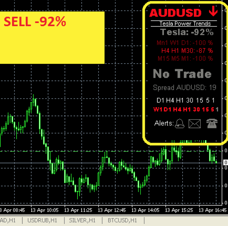 Tesla Forex Power Trends - Forex EA Download | Forex EA Download