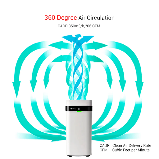 Air flow indicator in directions for the Airdog X5 Air Purifier