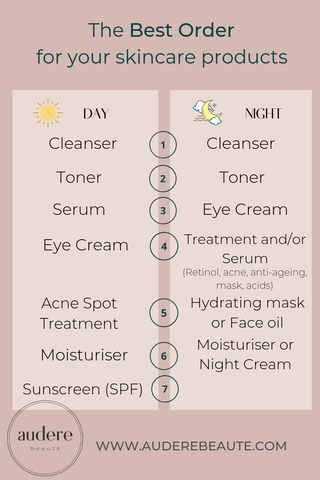 Best order to use skincare products