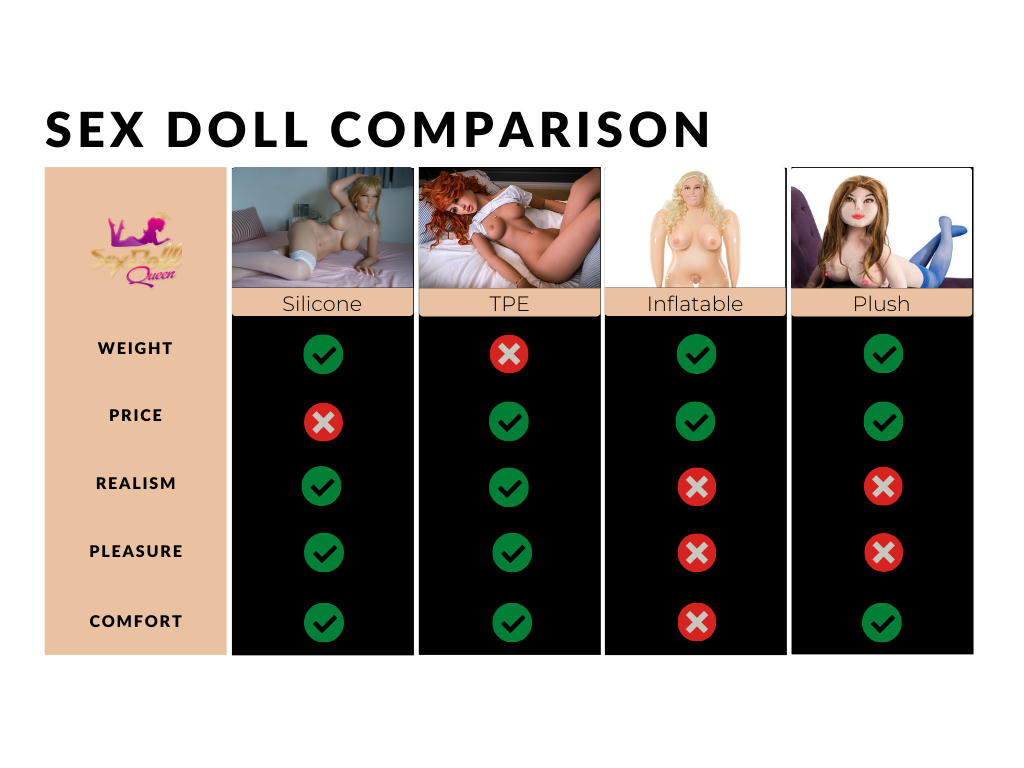 silicone sex dolls vs. tpe sex dolls. vs plush sex dolls vs. inflatable sex dolls