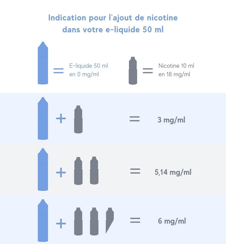 Ajout de nicotine dans flacon 50 ml