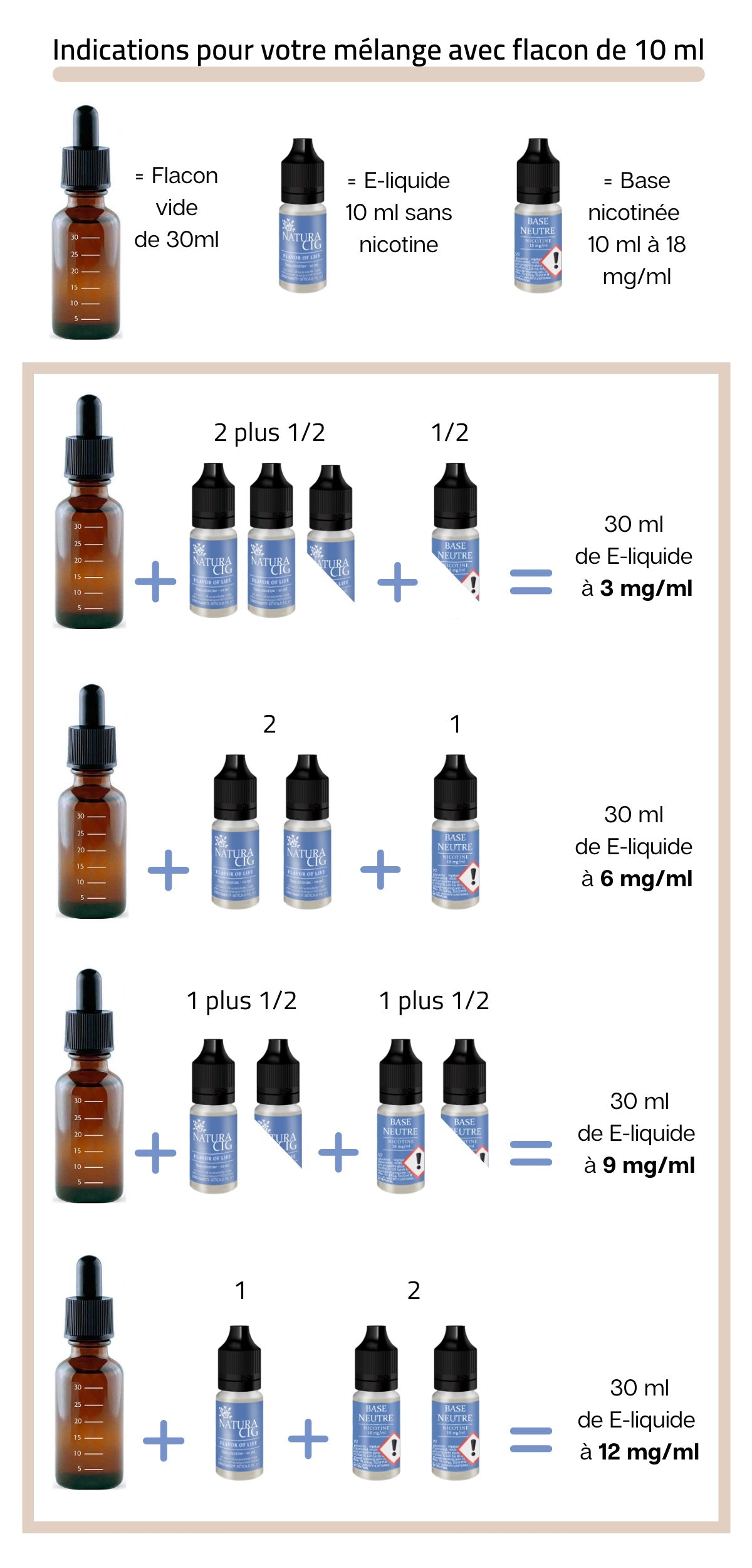 Pack de 143 - Flacon vide ambré 30 ml + pipette