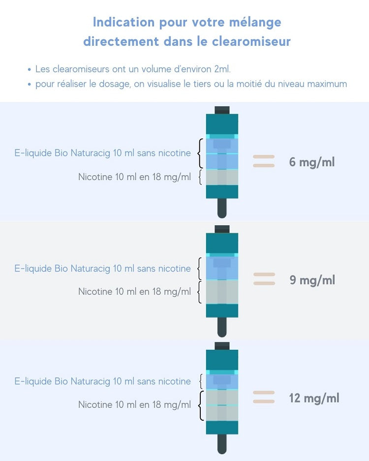 Ajout de nicotine dans le clearomiseur de cigarette électronique