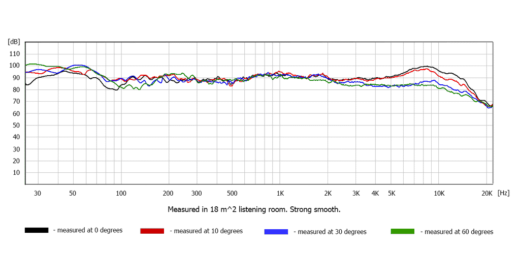 nenuphar frequency response