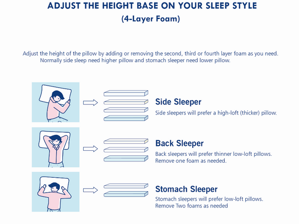 Proper Pillow Height Determines Your Best Pillow-Vesgantti Adjustable Pillow 