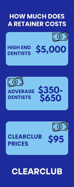 How Much Do Retainers Cost: Infographic