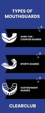 Different Types of Mouthguards: Infographic