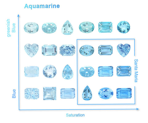 aquamarine color scale AIGS