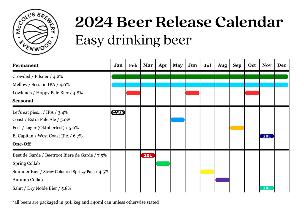 McColl's Brewery Evenwood Craft Beer Release Calendar
