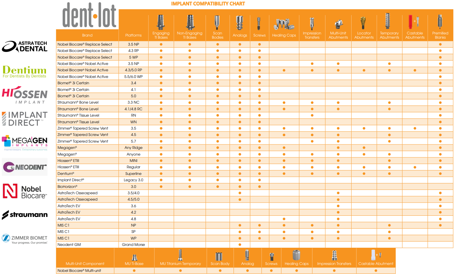 Implant Direct Driver Compatibility Chart