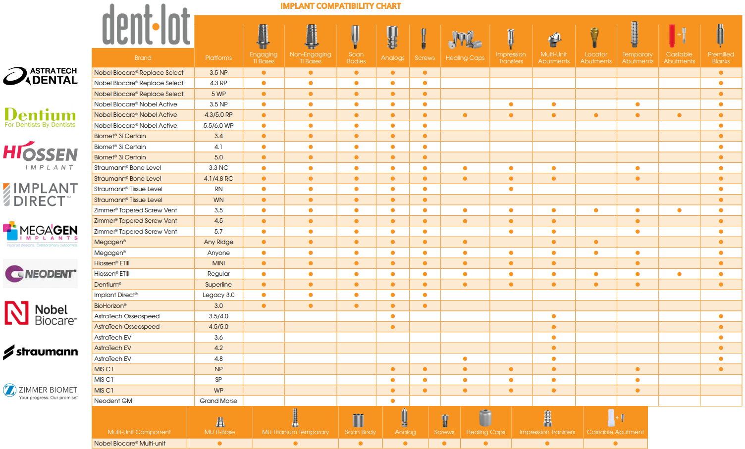 compatibility-dentlot