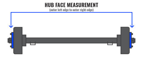 Hub Face Measurement Diagram