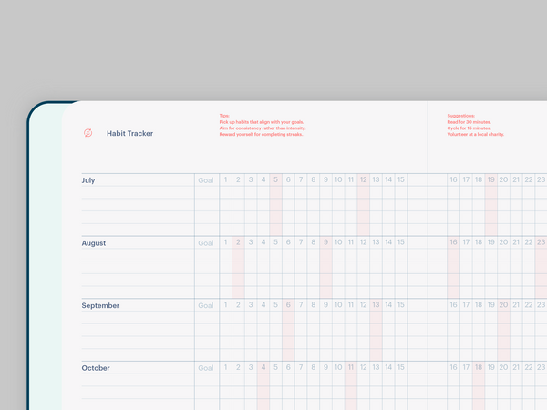 Habit Tracker Pages in Planner