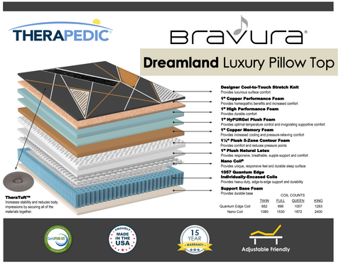 Dreamland Luxury Pillow Top by Therapedic –