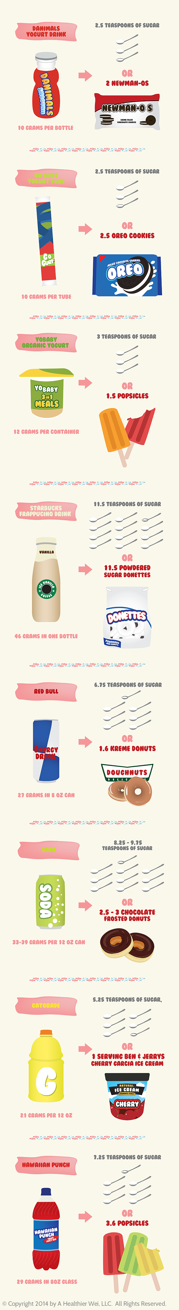 Infographic of the amount of sugar in popular kids' drinks
