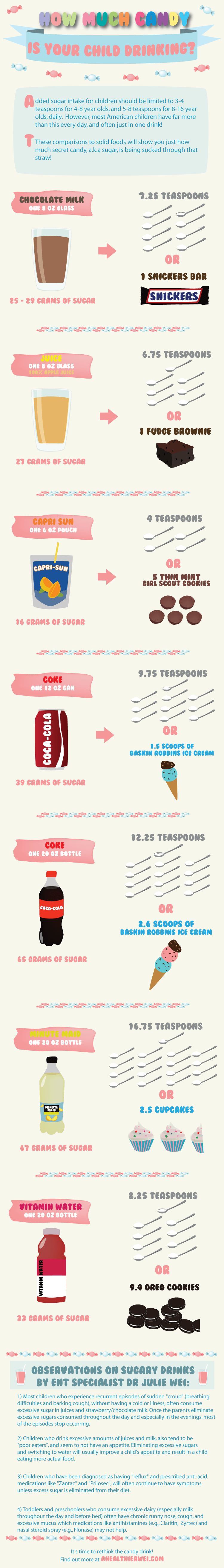 How Much Candy Is Your Child Drinking? (Infographic)