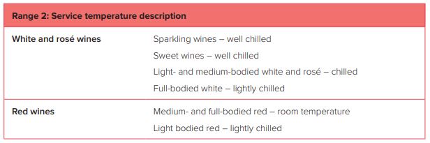 Wine temperature wset - Wine Is Life Store