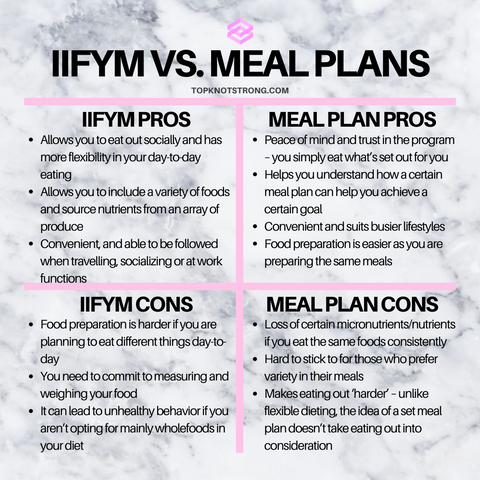 iifym vs meal plans pros and cons