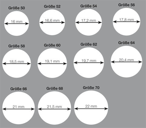 Ringgrössen